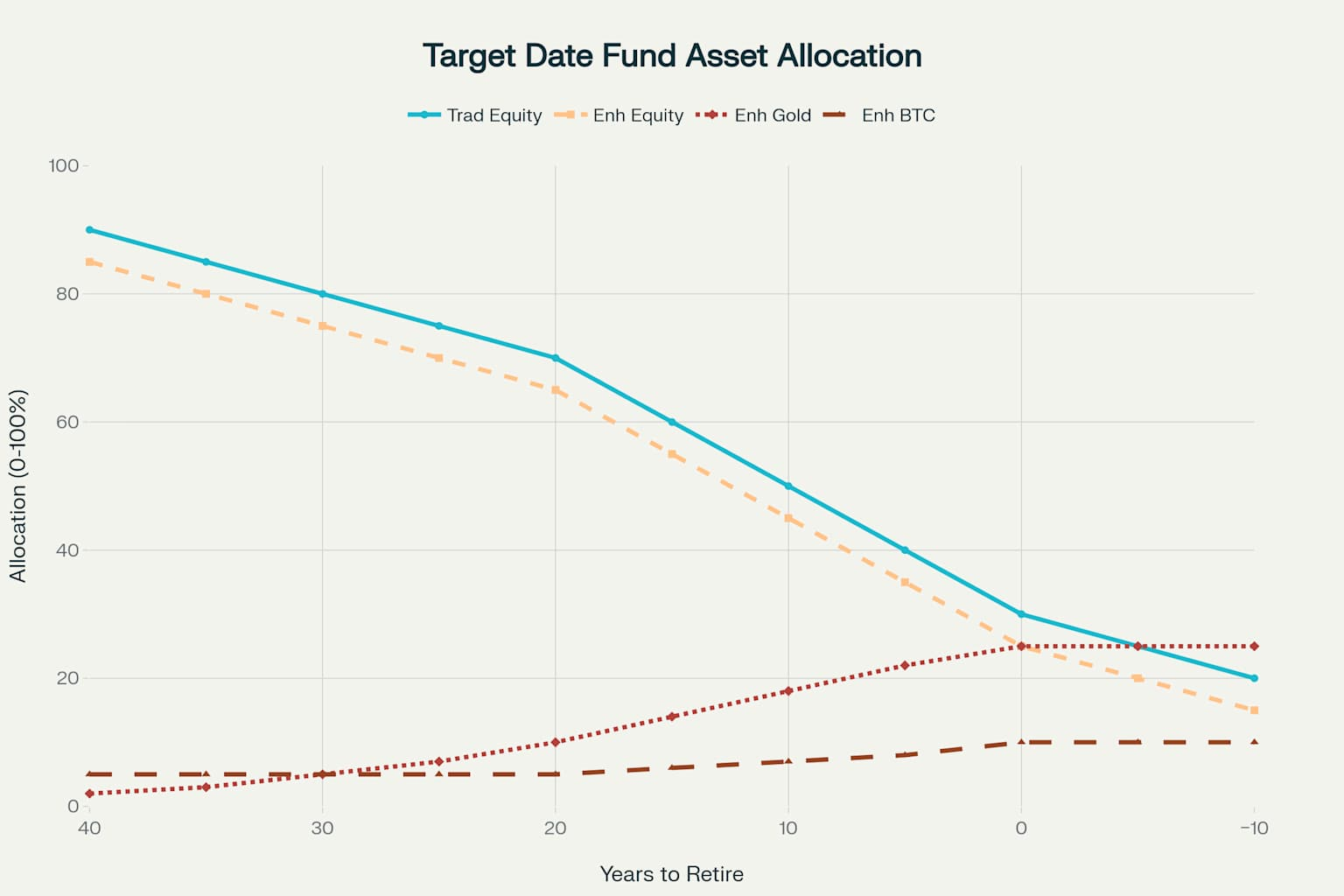Low Volatility Assets: A Better Balance