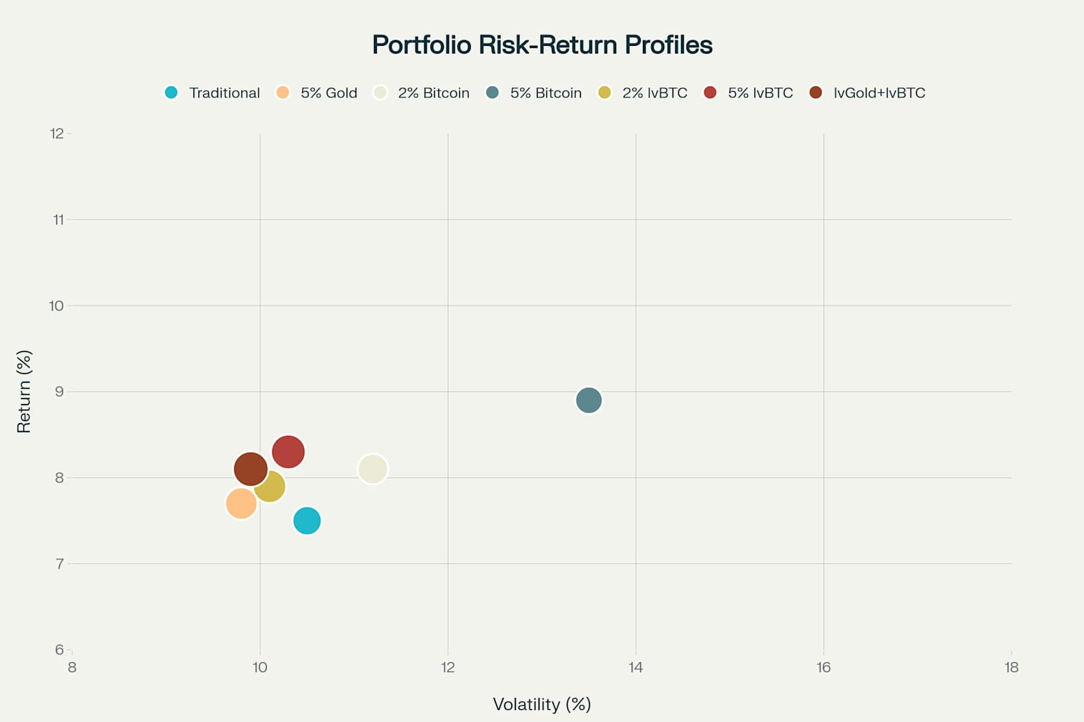 Low Volatility Assets: A Better Balance