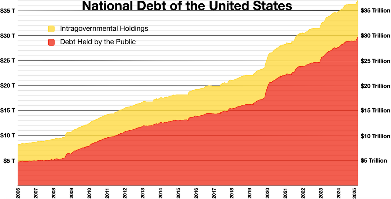 Surviving the Debt Cycle with Elastic Assets