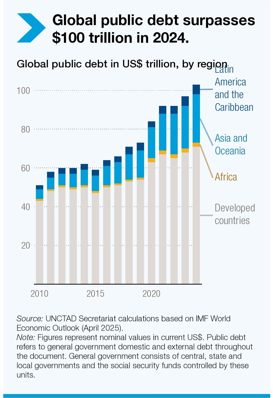 Surviving the Debt Cycle with Elastic Assets